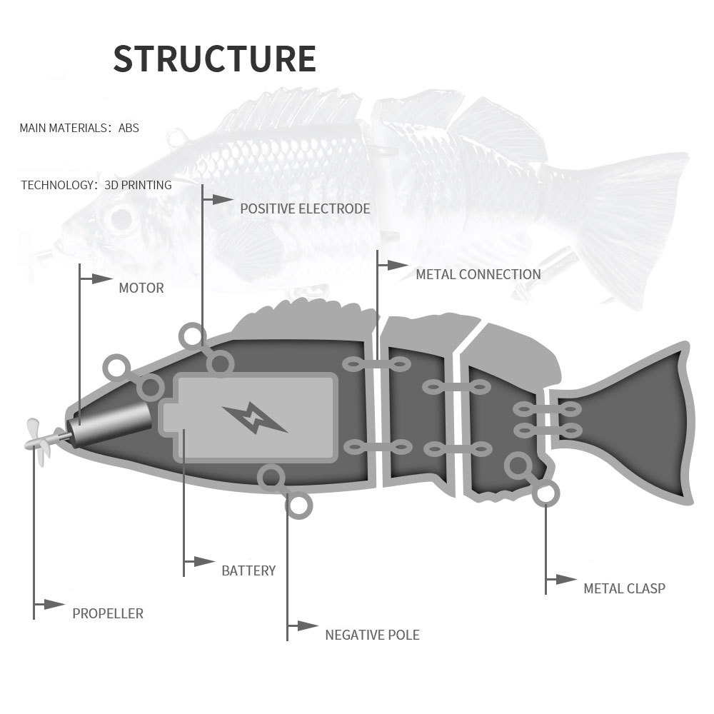 LAST DAY 49%OFF - PROBERO (fishing gear) - Bionic swimming bait