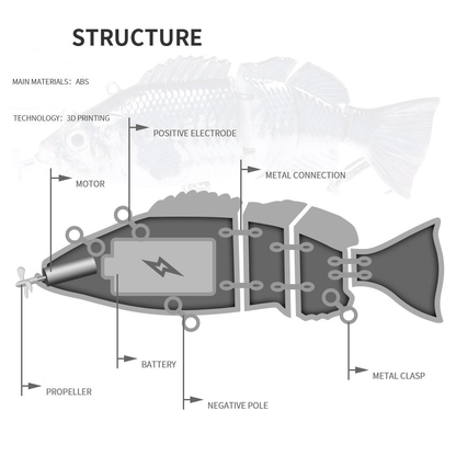 LAST DAY 49%OFF - PROBERO (fishing gear) - Bionic swimming bait